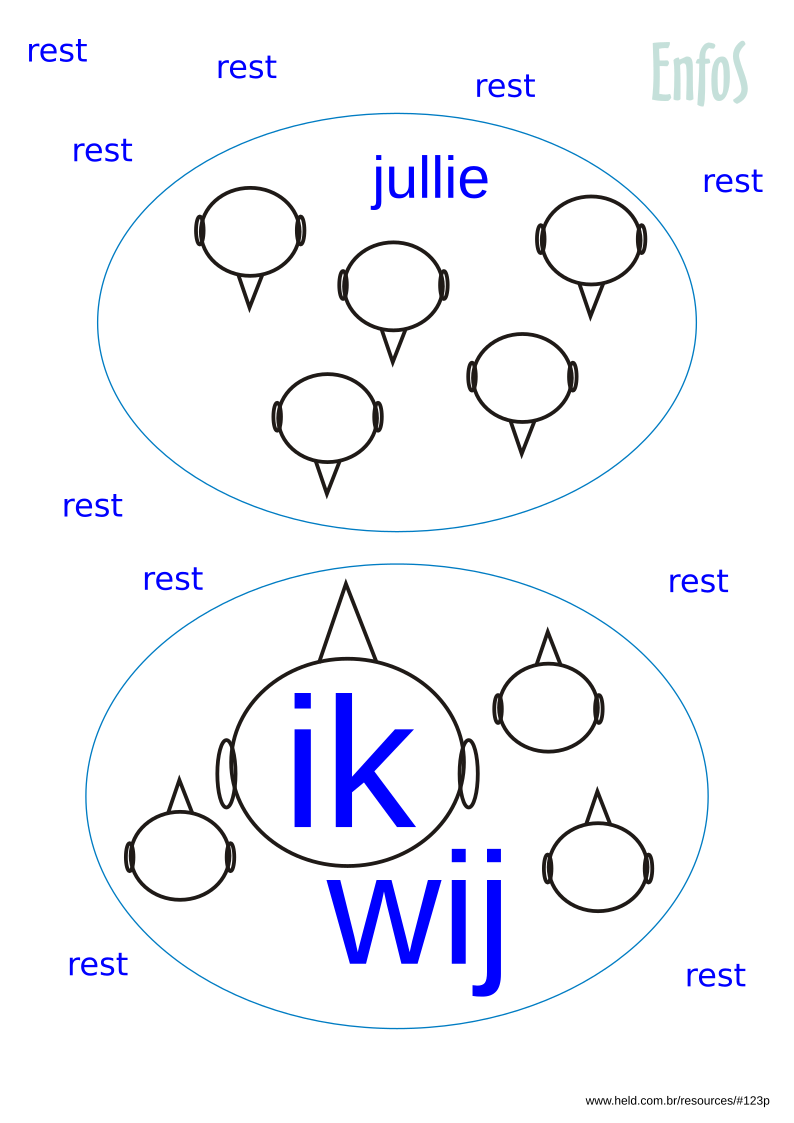 eerste, tweede, derde persoon enkelvoud
